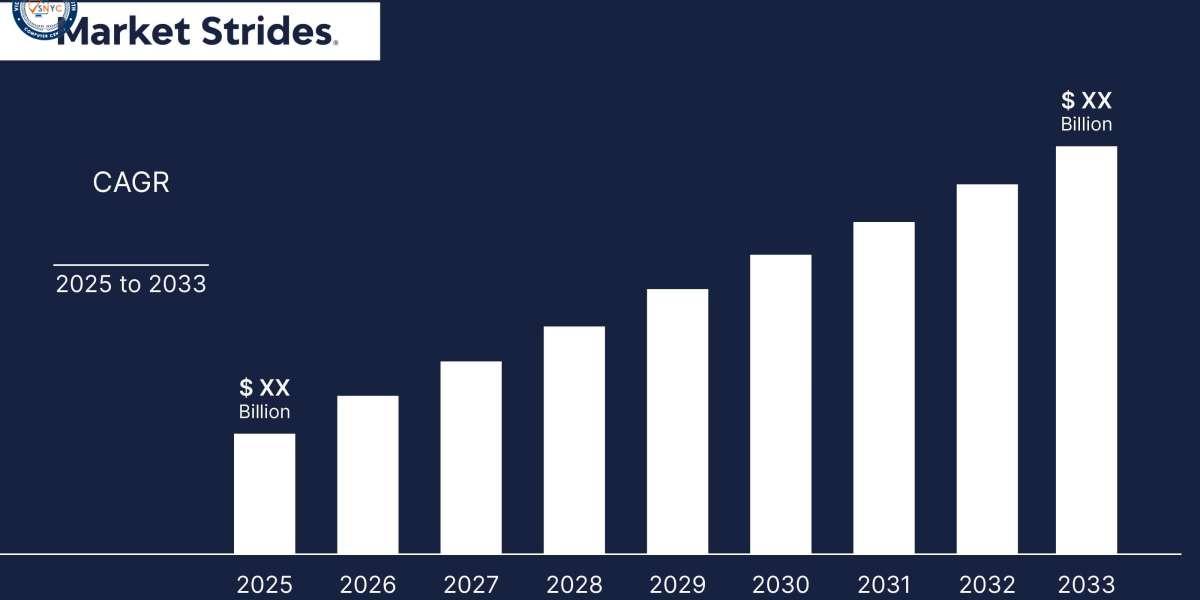 Data Center Services Market Industry Report 2023-2033: Future Trends and Growth Analysis