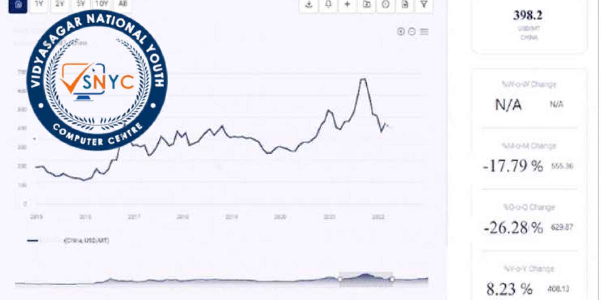 Dimethyl Ether (DME) Price Trend: Market Insights, Historical Data & Forecasts