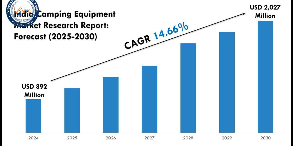 Strategic Outlook: India Camping Equipment Sector