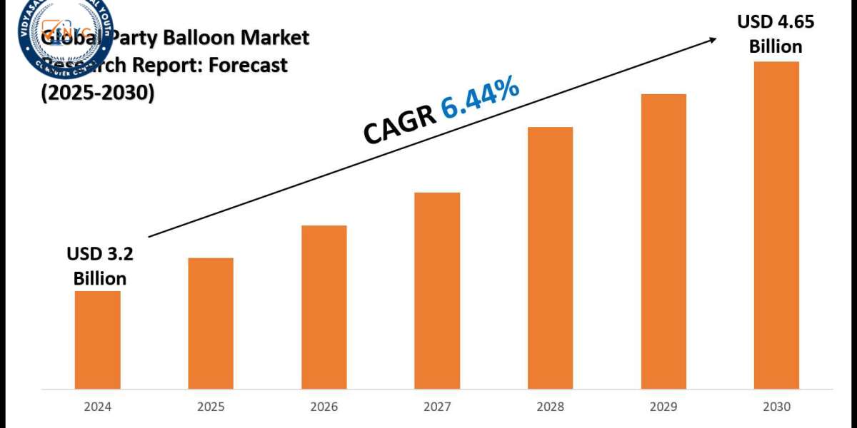Global Party Balloon Market: Segmentation & Forecast