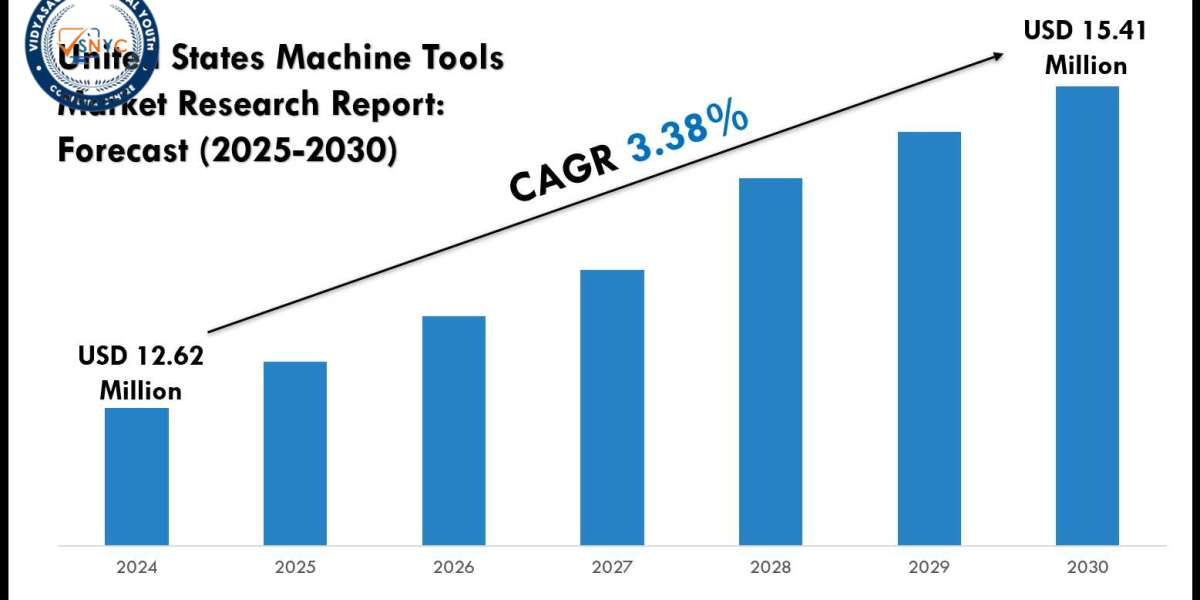 U.S. Machine Tools Market Snapshot & Trend Overview