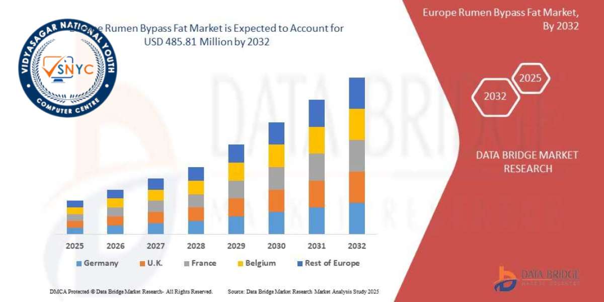 Europe Rumen Bypass Fat Market Sees Growth in Livestock Nutrition Solutions