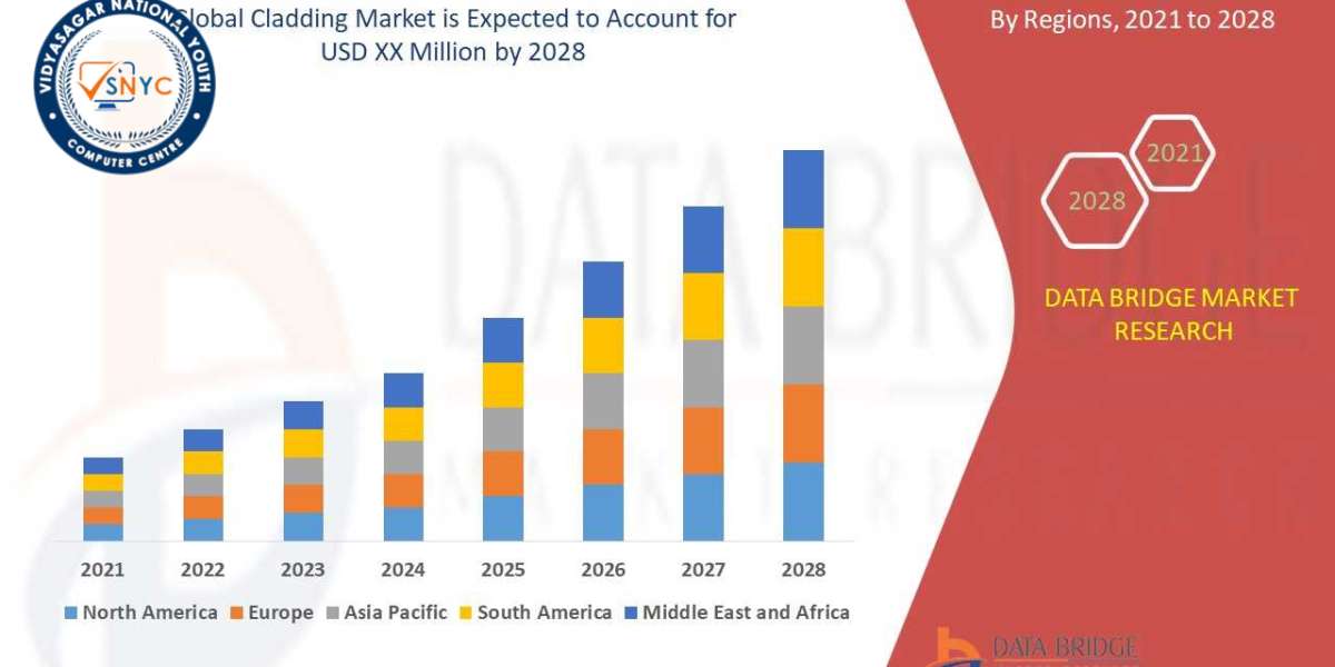 Global Cladding Market Growth Fueled by Rising Infrastructure and Urbanization Trends