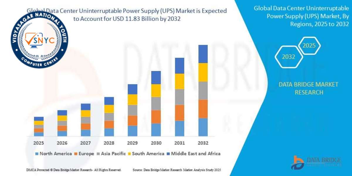 Global Data Center UPS Market Expands with Growing Cloud and Digital Infrastructure