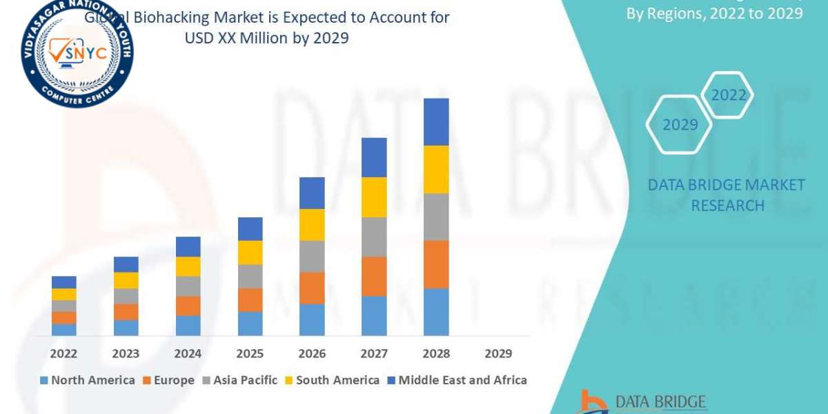 Global Biohacking Market Expands with Innovations in Human Enhancement and DIY Biology