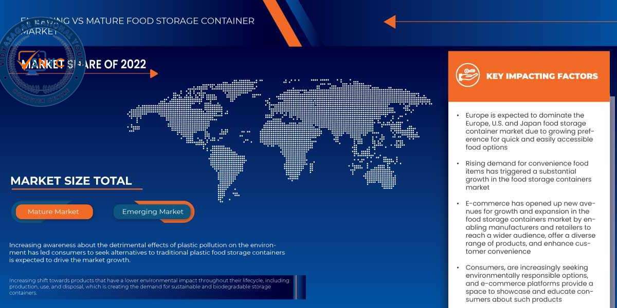 Europe, U.S. and Japan Food Storage Containers Market Thrives with Sustainable Packaging Trends